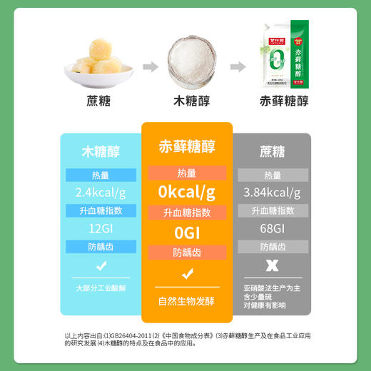 甘汁园 赤藓糖醇320g 商品图4