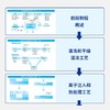 图解入门:半导体制造工艺基础精讲(原书第4版) 商品缩略图4