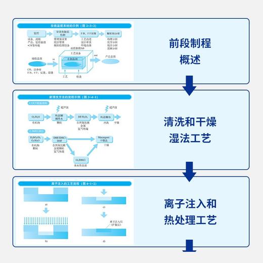 图解入门:半导体制造工艺基础精讲(原书第4版) 商品图4