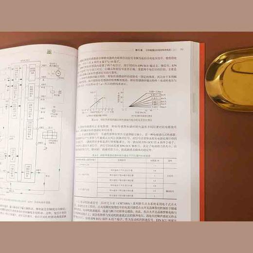 (仓发) 汽车电工从入门到精通/化学工业出版社有限公司/孙余凯/9787122333933 商品图4