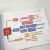 (仓发) 初中化学一图通：初中化学思维导图全集/中国青年出版社/张鹏生/9787515359441 商品缩略图4