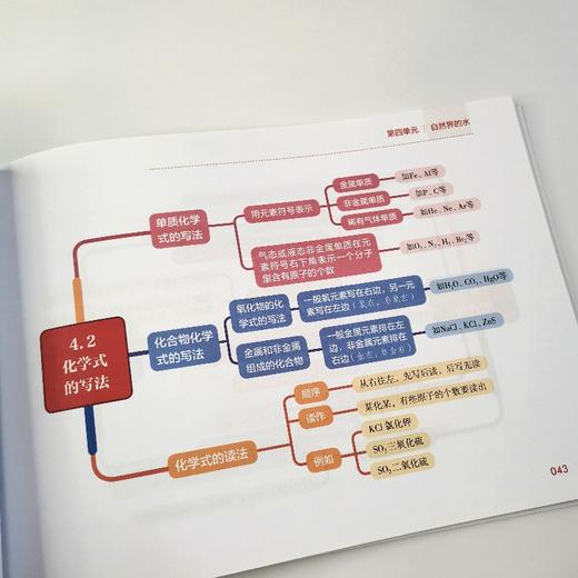 (仓发) 初中化学一图通：初中化学思维导图全集/中国青年出版社/张鹏生/9787515359441 商品图4