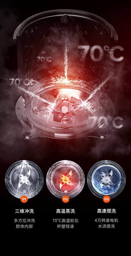 九阳不用手洗破壁机加热料理全自动家用多功能豆浆Y1 商品图3