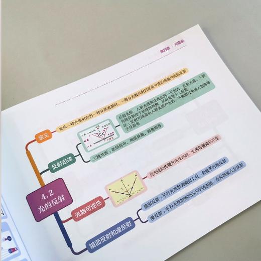 (仓发) 初中物理一图通：初中物理思维导图全集/中国青年出版社/张鹏生/9787515359250 商品图4