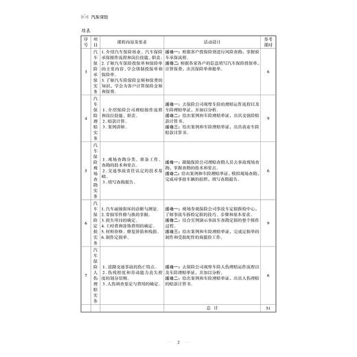 汽车保险/费洁/浙江大学出版社 商品图2