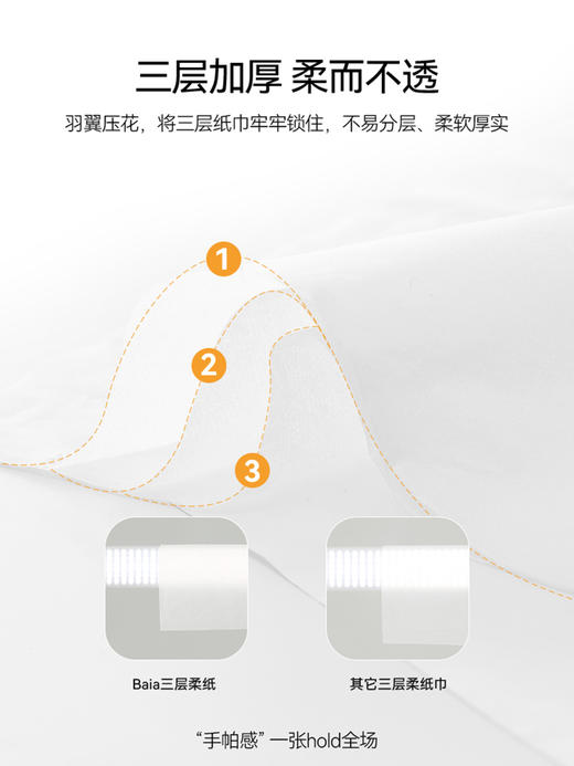 BAIA 婴儿云柔纸巾40抽*10包 商品图2