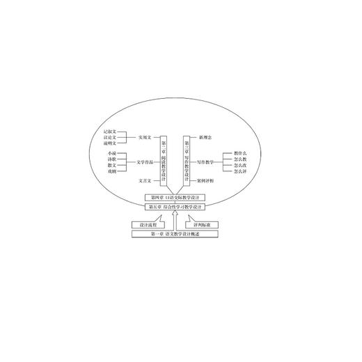 语文教学设计与技能训练(浙江省普通高校十三五新形态教材)/路冬梅|责编:葛娟/浙江大学出版社 商品图4