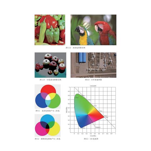 基于OpenCV的数字图像处理技术/柳林/浙江大学出版社 商品图3