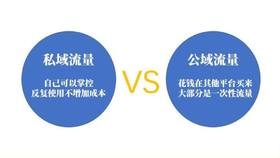 公私域快速导流， 低成本获客的5大要素？
