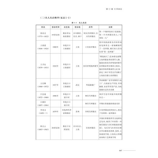 红帮文化简明读本(浙江省普通高校十三五新形态教材)/冯盈之/浙江大学出版社 商品图5