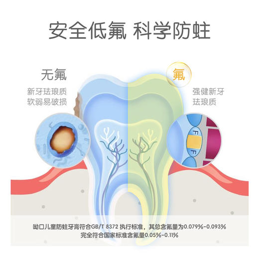 （2支）26年6-7到期bobo宝宝无氟牙膏 防蛀固齿牙膏 商品图1