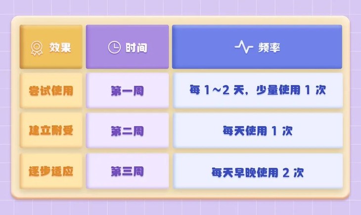 一个连法令纹都能淡的东西,618 买它!(不是医美)