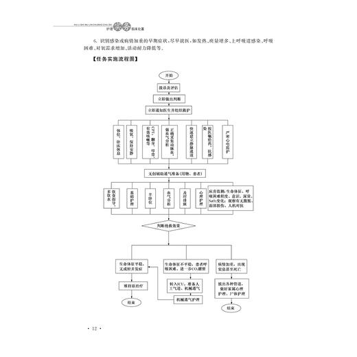 护理实务临床处置(高等院校数字化融媒体特色教材浙江省普通高校十三五新形态教材)/张玲芝/周彩华/浙江大学出版社 商品图5