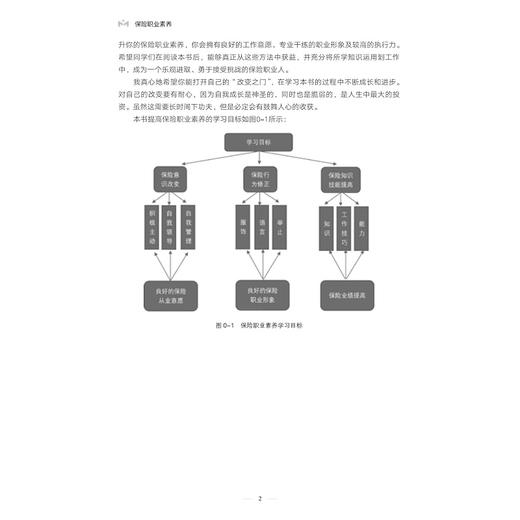 保险职业素养/沈洁颖/浙江大学出版社 商品图5