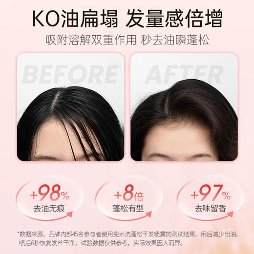 【99任选3件|均价￥33/件】干发喷雾免洗头发喷雾空气感头发蓬松去油头神器|儒意官方旗舰店 商品图3