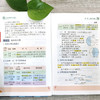 (仓发) 初中全科考点清单  全9册/青岛出版社/9787555290858 商品缩略图3
