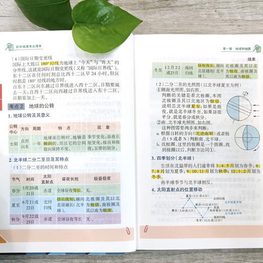 (仓发) 初中全科考点清单  全9册/青岛出版社/9787555290858 商品图3