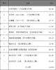 克尔凯郭尔文集套装10册 论反讽概念/非此即彼/哲学片段/非科学性的附言/爱的作为/陶冶性的讲演集等 商品缩略图4