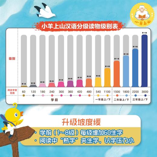 (仓发) 小羊上山儿童汉语分级读物第1级幼小衔接学会自主识字阅读幼儿启蒙早教书籍绘本（10册套装）童趣出品/人民邮电出版社/孙蓓/9787115545824 商品图5