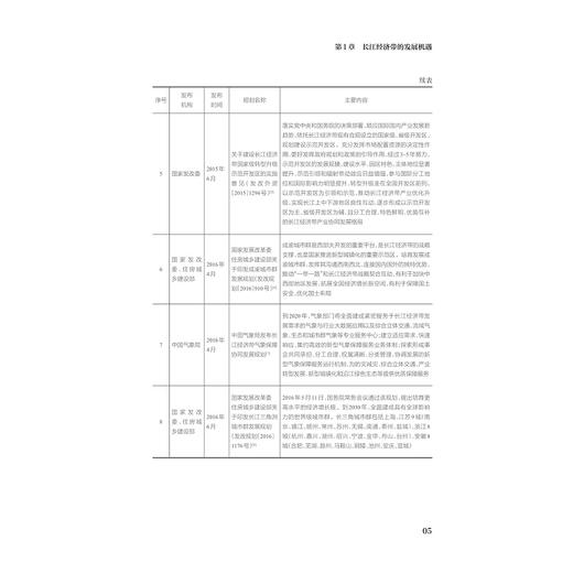 长江经济带水环境质量与防zhi技术专利分析 商品图5