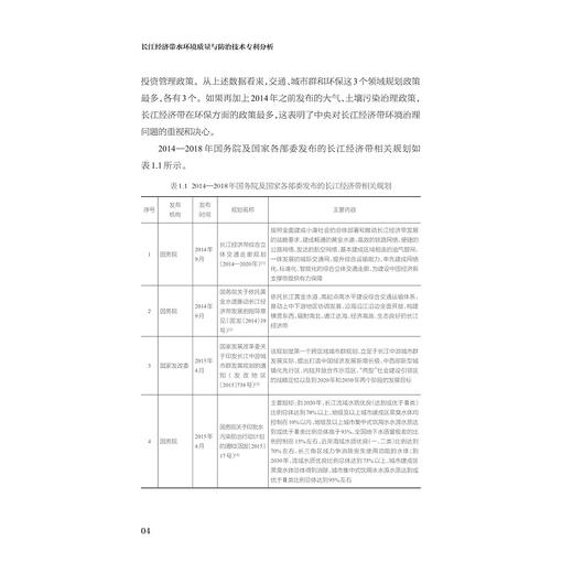 长江经济带水环境质量与防zhi技术专利分析 商品图4