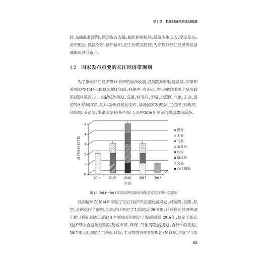 长江经济带水环境质量与防zhi技术专利分析 商品图3