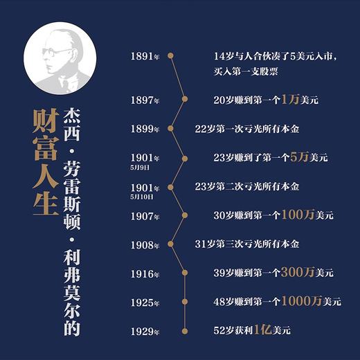 (仓发) 股票大作手回忆录 丁圣元注疏版（增补20张图表、数万字注释和解读）（人邮普华出品）/人民邮电出版社/[美]埃德温·勒菲弗（Edwin Lefèvre）/9787115577740 商品图2