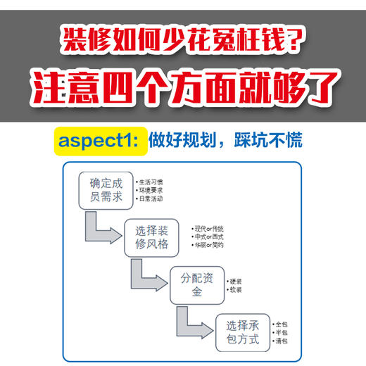 家居装修百科：装修前的99个避坑准备 商品图1