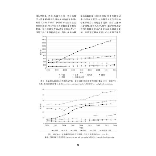 科教发展评论（第八辑）/浙江大学中国科教战略研究院/张炜/浙江大学出版社 商品图4