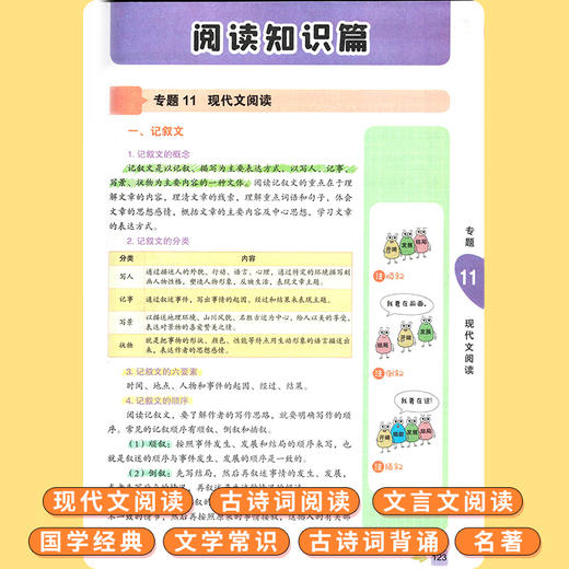 (仓发) 小学语文图解知识大全 知识大全/语文知识集锦 知识宝典 资料包 小学生语文基础知识手册 小学一二三四五六年级通用/西安出版社/9787554146583 商品图8