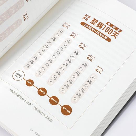 (仓发) 【彭凯平推荐】五种时间 重建人生秩序 《时间看得见》作者王潇 人生时间管理指南 时间管理 中信出版社图书/中信出版集团股份有限公司,中信出版社/王潇/9787521722543 商品图8