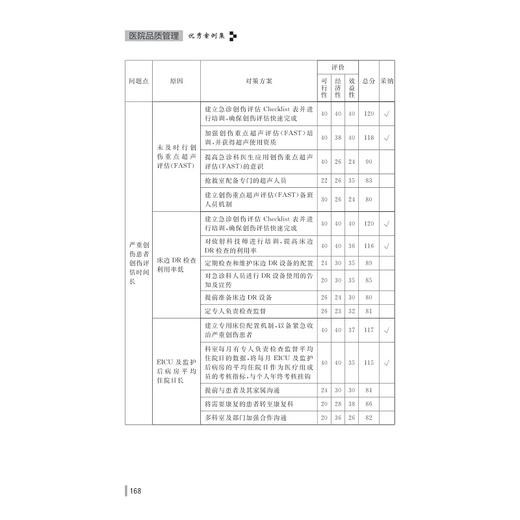 医院品质管理优秀案例集/夏志俊/缪建华/医院评审评价与精细化管理新模式系列/浙江大学出版社/医院管理/品管圈/案例 商品图3