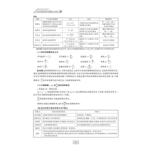 高中物理思想与解题方法选讲/雷祖煜//雷忠/浙江大学出版社 商品图4