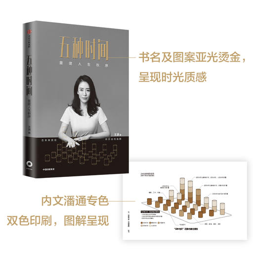 (仓发) 【彭凯平推荐】五种时间 重建人生秩序 《时间看得见》作者王潇 人生时间管理指南 时间管理 中信出版社图书/中信出版集团股份有限公司,中信出版社/王潇/9787521722543 商品图3