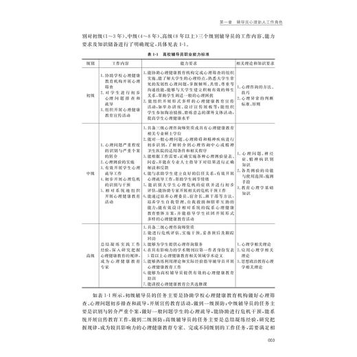 高校辅导员心理助人理论与实务/郭文刚/朱婉儿/浙江大学出版社 商品图3