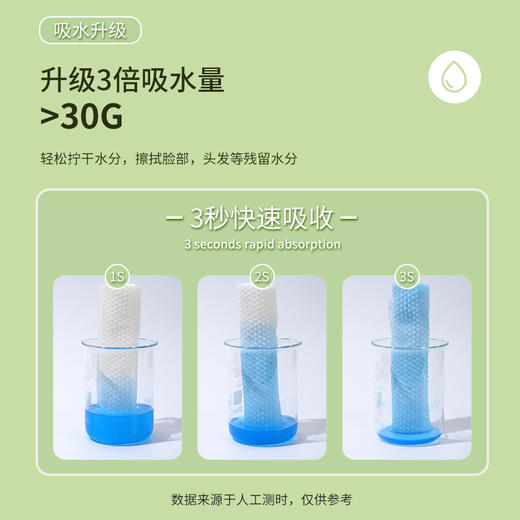 【5包42.9丨10包75.9】千纤草纯棉洗脸巾80抽/包 商品图6
