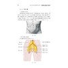 机器人辅助/腹腔镜泌尿外科高难度及创新手术荟萃(精)/国际医学研究前沿/张大宏/浙江大学出版社/专著/有视频二维码 商品缩略图5