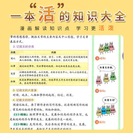(仓发) 小学语文图解知识大全 知识大全/语文知识集锦 知识宝典 资料包 小学生语文基础知识手册 小学一二三四五六年级通用/西安出版社/9787554146583 商品图5