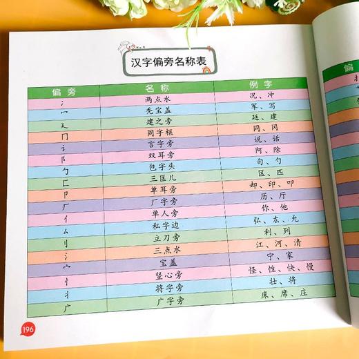 (仓发) 学前识字 儿童学前看图识字书籍3-4-5-6-7岁幼儿园宝宝学汉字识字注拼音版 幼升小一年级教材幼小衔接学习启蒙早教卡片认字书/河南美术出版社/王靖雯/9787540153878 商品图5