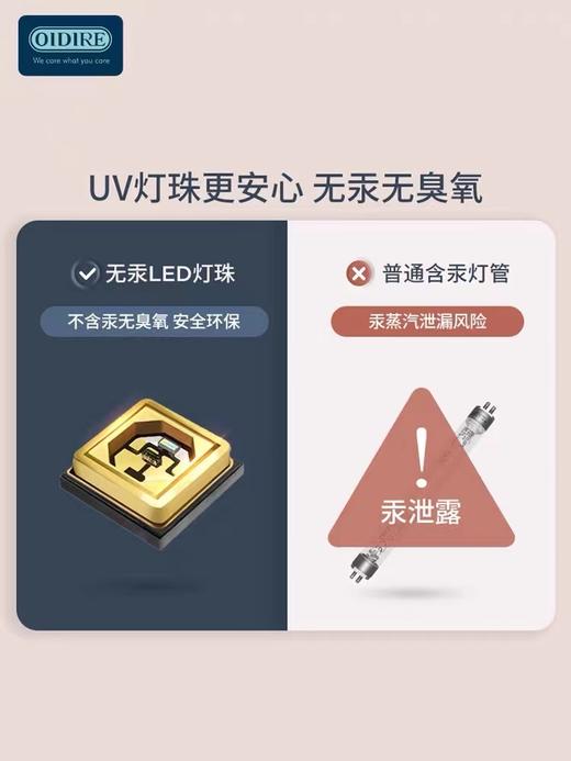 德国OIDIRE紫外线奶瓶消毒器带烘干机二合一体婴儿小型柜宝宝专用 ODI-XDG08 商品图3
