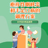 疱疹性咽峡炎和手足口病的调理方案 商品缩略图0