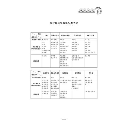 初中文言文课外延伸阅读(8年级)/多向拓展/彭武胜/浙江大学出版社 商品图4