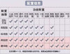 希伯艾玛SPA浴缸 HE-6890中小型宠物洗澡池  适用柯基 柴犬 边牧等【物流倒付】 商品缩略图4