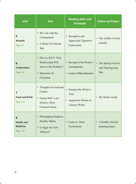 新交际英语阅读教程 2 商品图2