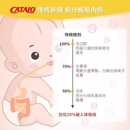 Catalo 家得路 儿童液体铁软糖 30粒【2026.2】 商品图2