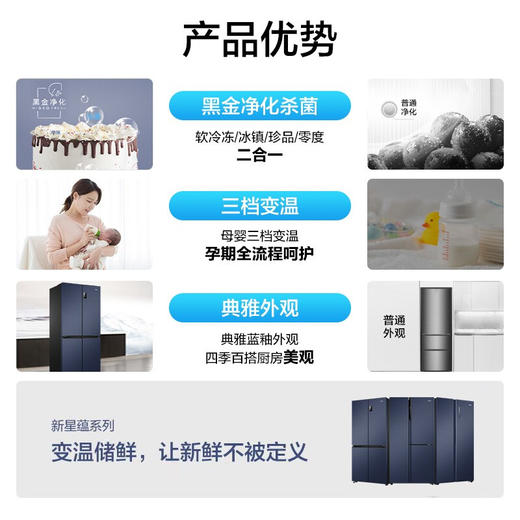 海尔478升 无霜变频 十字对开 四开门 母婴三档变温 黑金净化超薄 冰箱 一级能效 超大容量BCD-478WGHTD5DB9 商品图4