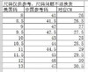 新款男士登山鞋特价来袭！299元🉐🉐美国直邮✈️新货推荐🎉FILA 斐乐轻便透气男鞋 商品缩略图7