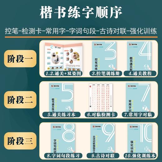 (仓发) 墨点楷书字帖7本套视频版 正楷大通关初学者控笔训练字帖学生成人楷书钢笔字帖荆霄鹏硬笔书法临摹描红练字帖赠练字技法/湖北美术出版社/荆霄鹏/9787571205034 商品图1