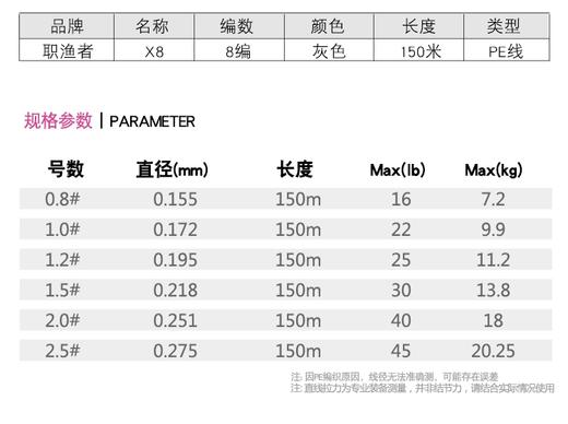 职渔者路亚PE线日本YGK原丝八编线150米路亚筏钓强拉力大耐磨鱼线 商品图3
