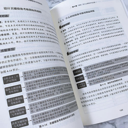 (仓发) 人力资源管理实战进阶 招聘 培训 绩效考核 薪酬管理与风险防控/人民邮电出版社/于元香/9787115517845 商品图7